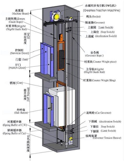 電梯機房